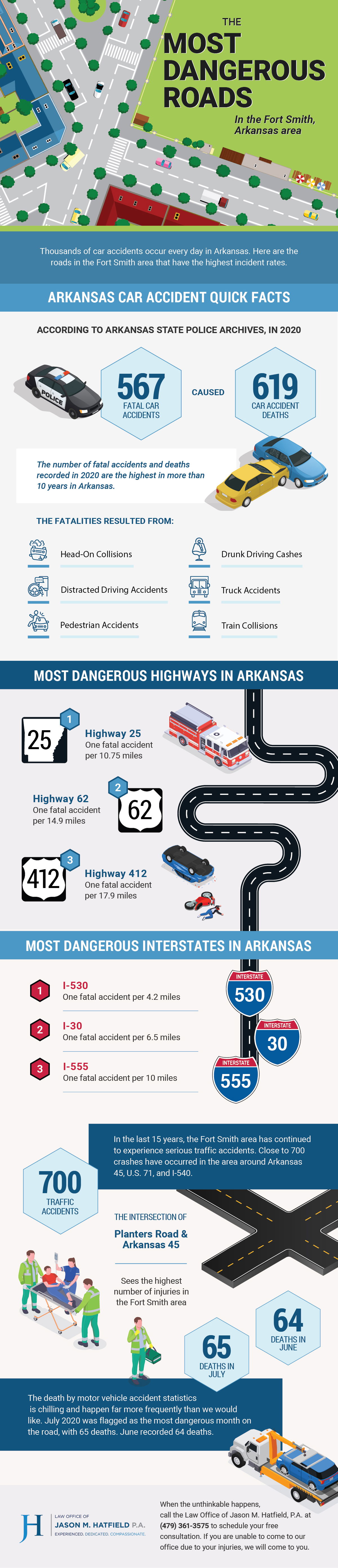 The Most Dangerous Roads in the Fort Smith, Arkansas Area