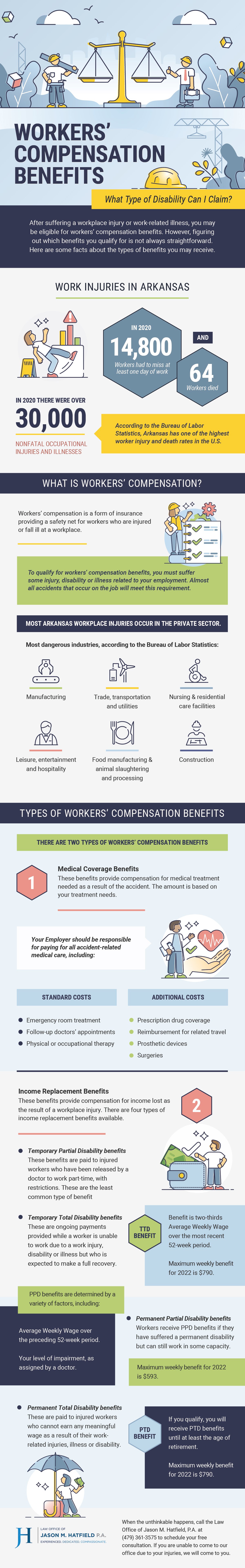 Workers' Compensation Benefits - What Type of Disability Can I Claim?