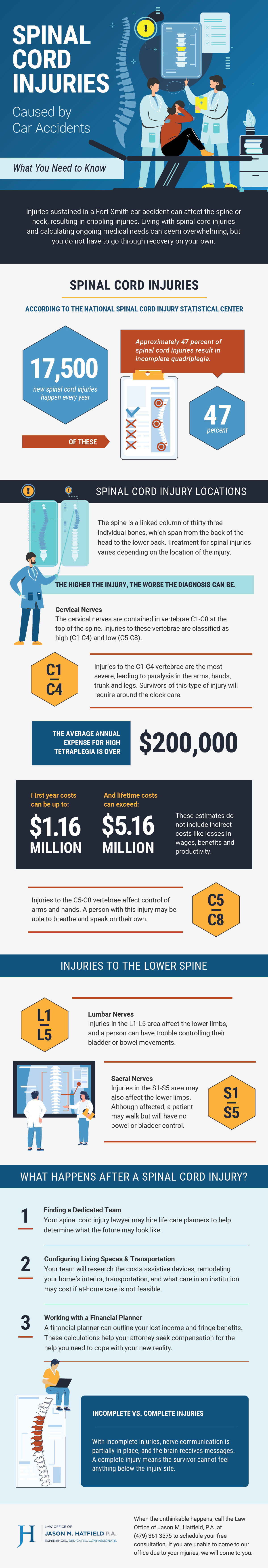 Spinal Cord Injuries Caused by Car Accidents: What You Need to Know