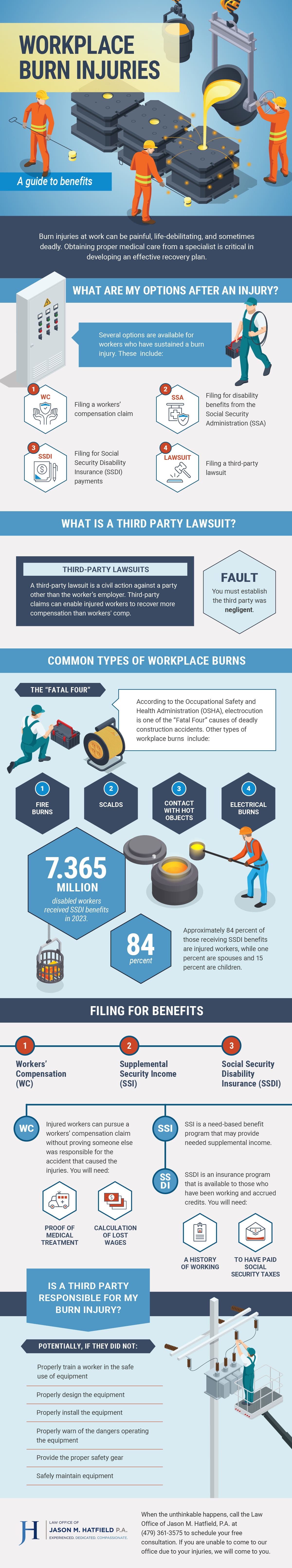 Workplace Burn Injuries - A Guide to Benefits
