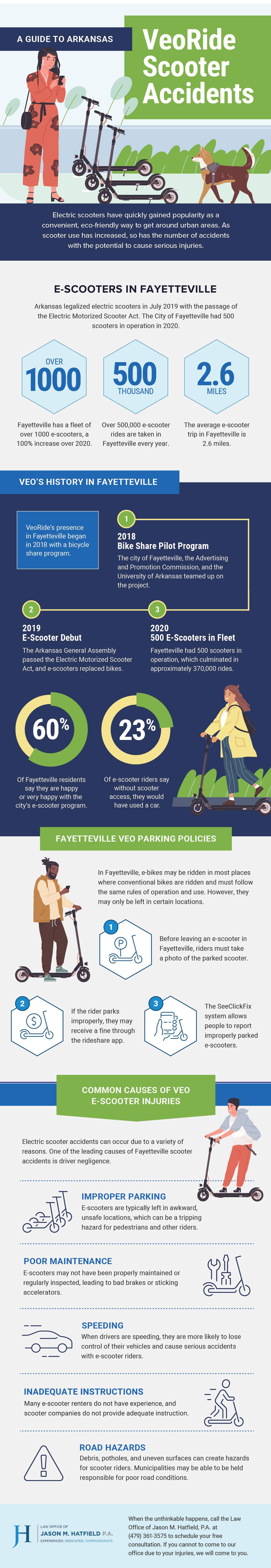 A Guide to Arkansas Veo Scooter Accidents