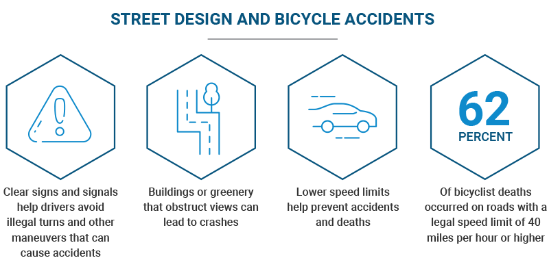 Street design and bicycle accidents