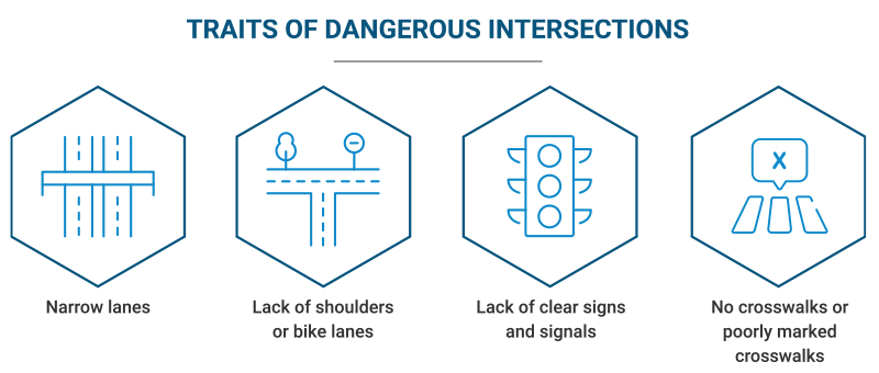Traits of bad intersections