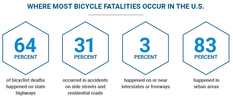 accident fatality rates