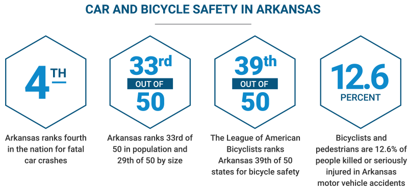 bicycle and car accidents in Bentonville