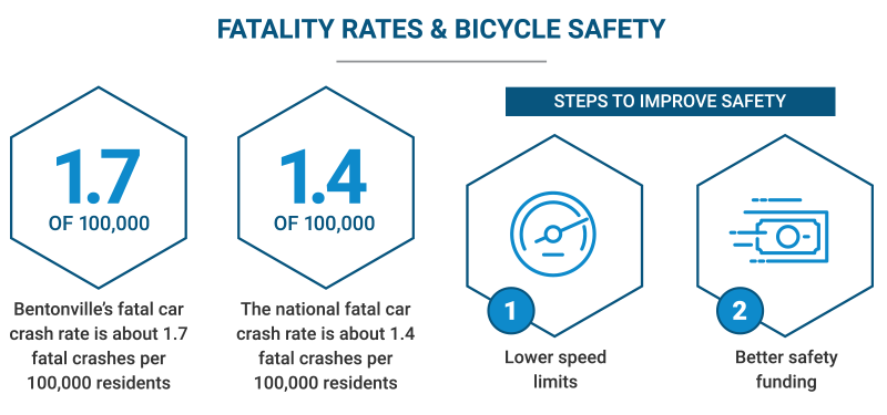 Car accidents and bike safety